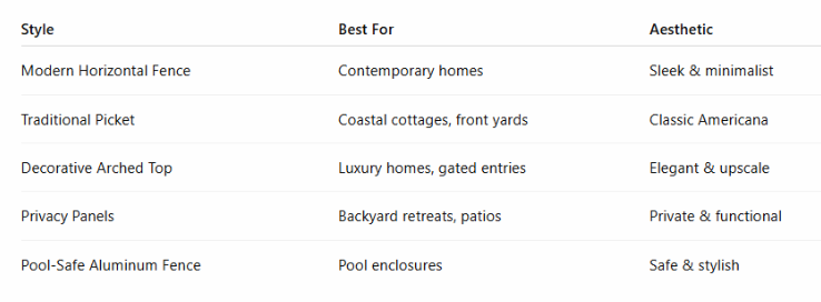 Fence company in Los Angeles - Stylish and secure top aluminum fence styles in newport beach (2)